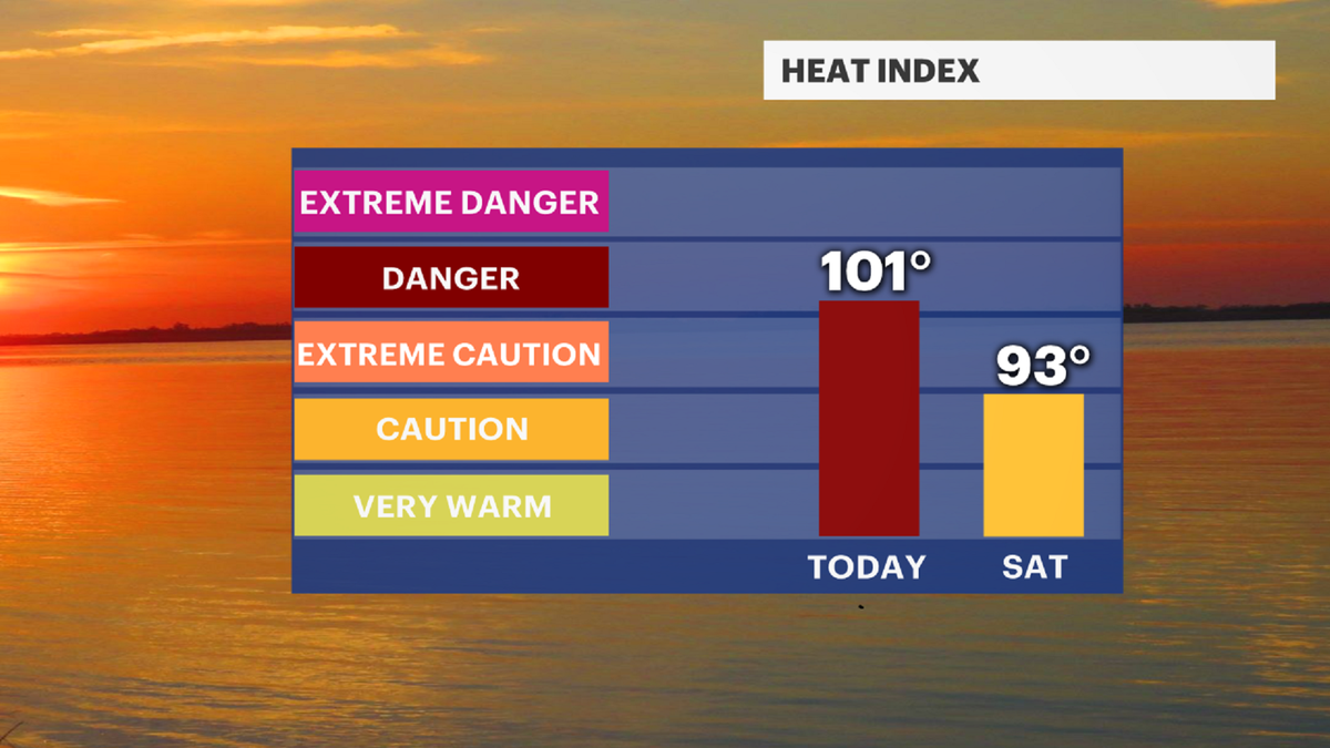 HEAT ALERT: Temps expected to reach near 100 degrees ...