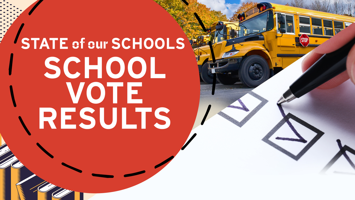 RESULTS: Westchester/Hudson Valley School Vote 2022